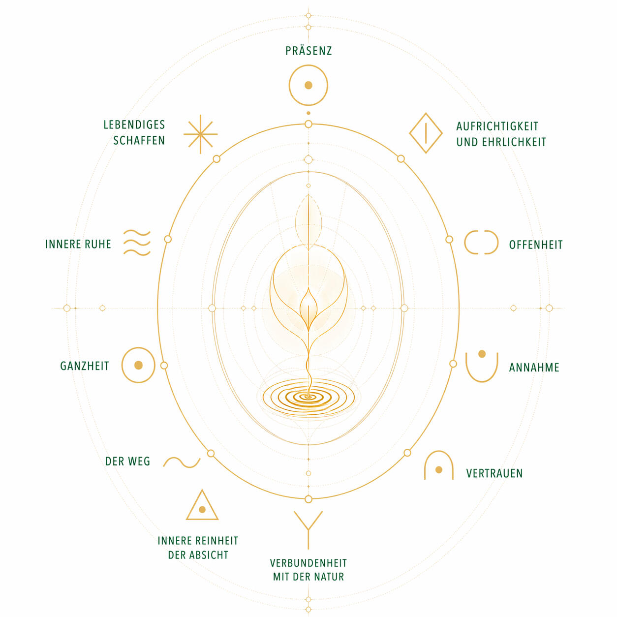 Mandala der Natürlichkeit ITERHELP